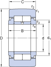 SERIE NUTR SKF