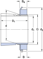 SERIE H SKF