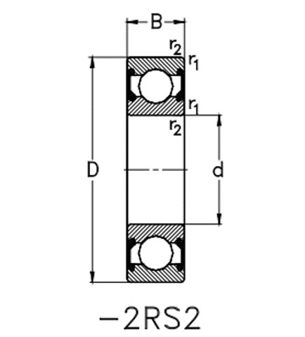 SERIE 63 es 2RS2 NKE