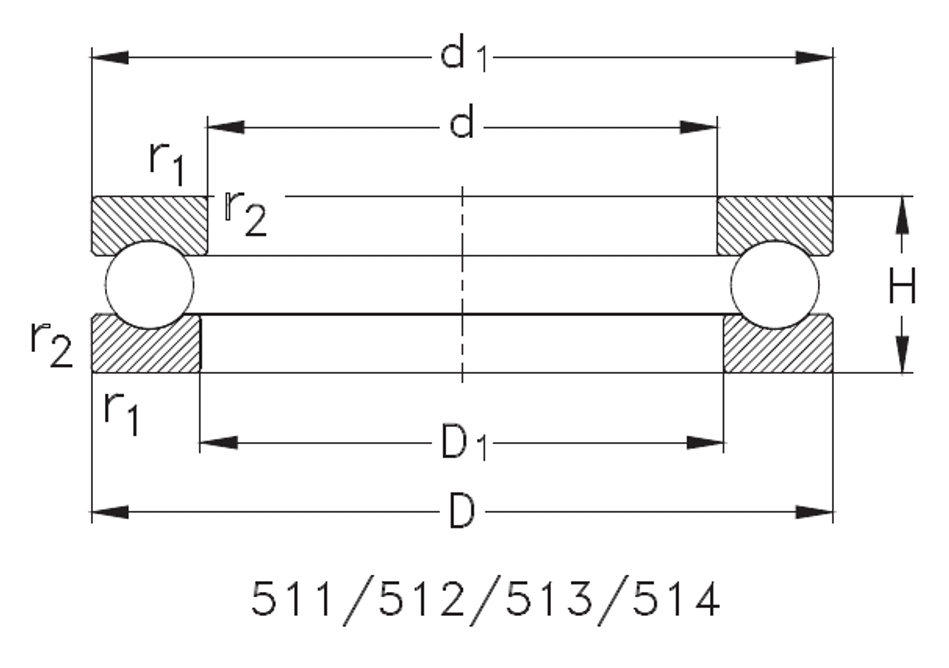 SERIE 514 NKE