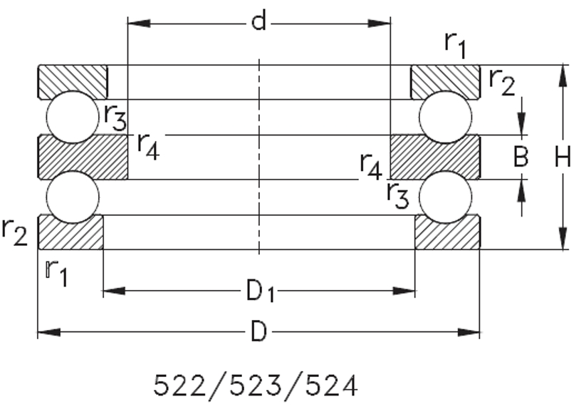 SERIE 523 NKE