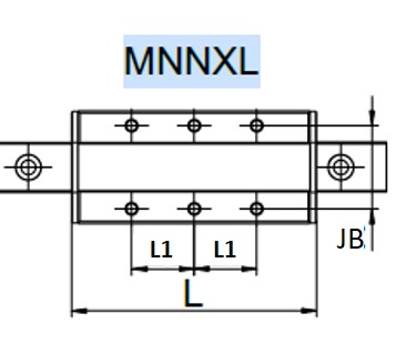 GUIDE MINIATURIZZATE EXTRALUNGHE