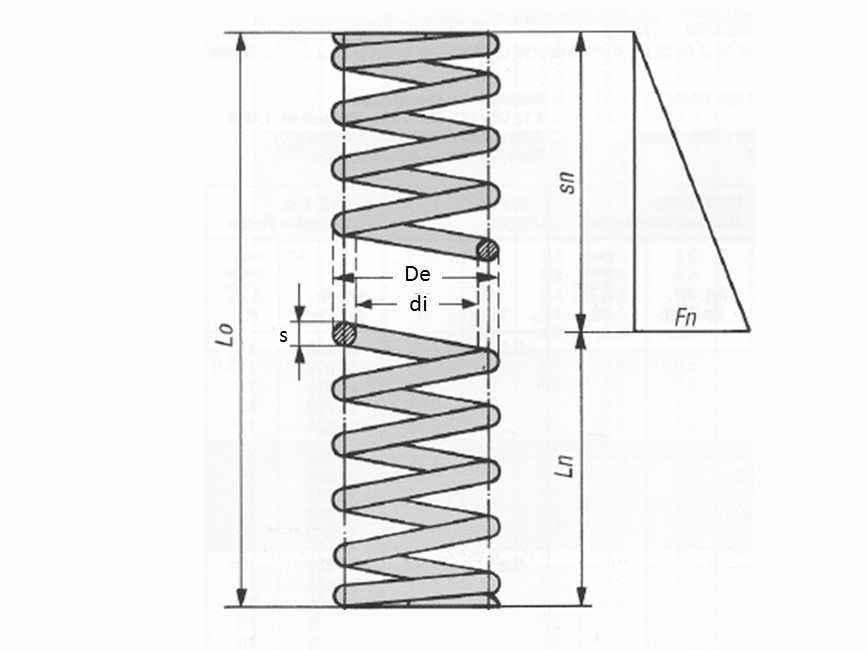 Molla a compressione  in Acciaio