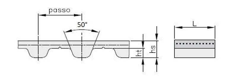 Cinghia Dentata a metraggio passo AT 5