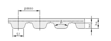 Cinghia passo AT10 Larghezza 16