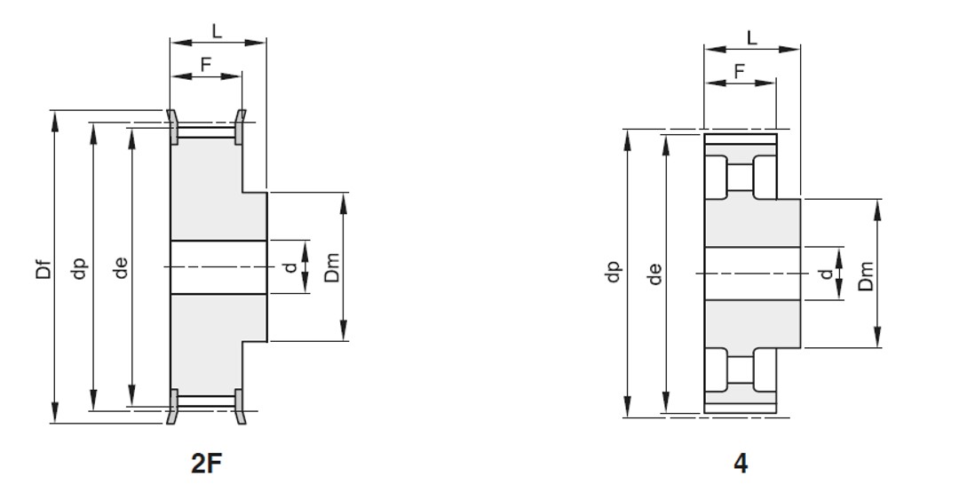 Pulegge L 050