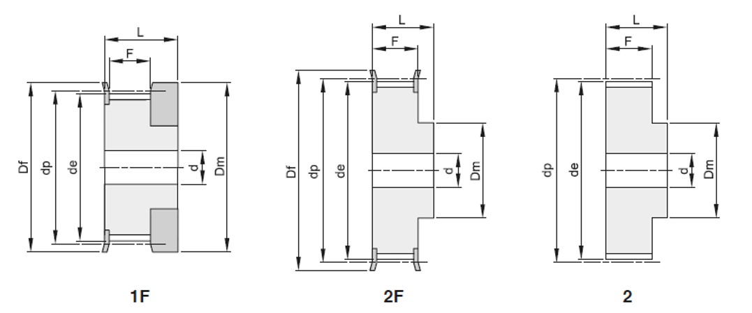 Pulegge MXL 025