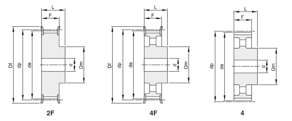 Pulegge H 300
