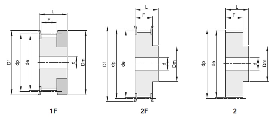 Pulegge T 2,5